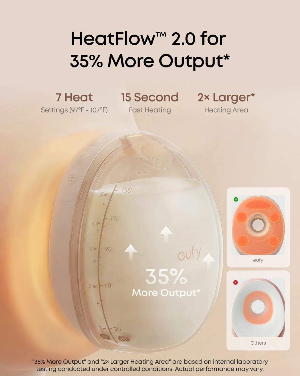 eufy Wearable Breast Pump S2 Pro - Image 4